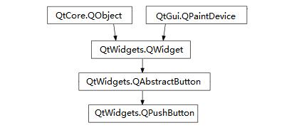 pyqt5列表中添加按钮,pyqt5判断pushbutton是否点击