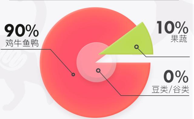 一个月的小猫可以吃羊奶泡奶糕吗,两个月小奶猫吃什么零食