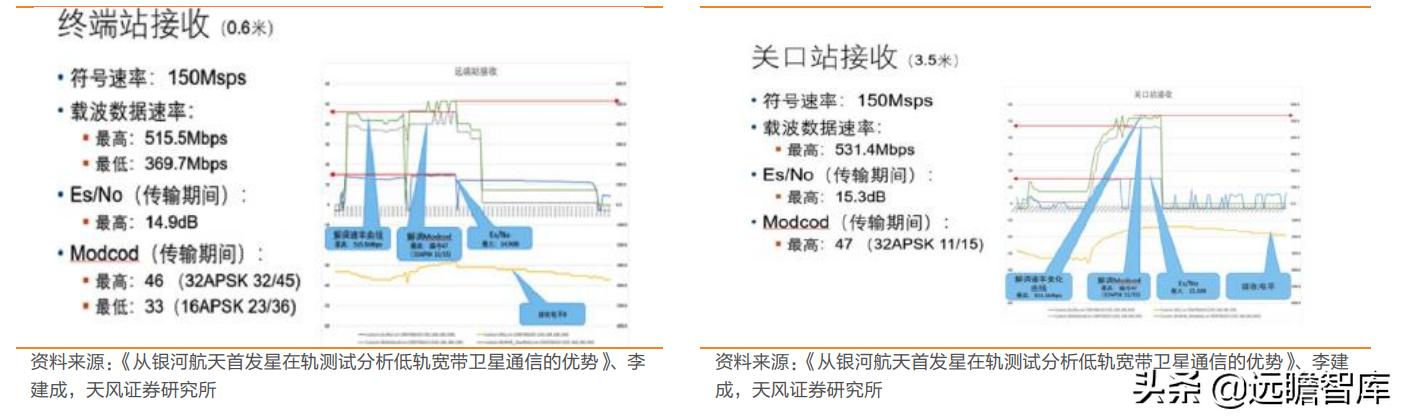 互联网：苹果入场，低轨卫星通讯将成为2022年电子业一大关键趋势