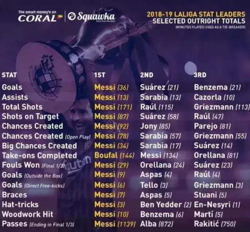 梅西和c罗各拿过几次金球奖,克鲁伊夫预言梅西七次金球奖