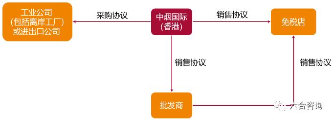 中烟国际:中国*草烟**总公司独家经营权造就*草烟**制品进出口龙头
