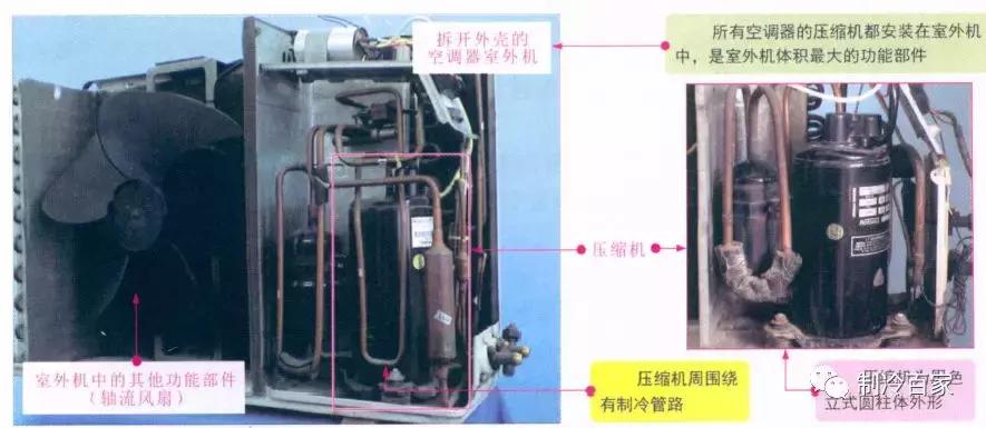 分体式空调压缩机维修视频,空调压缩机更换需注意哪些参数