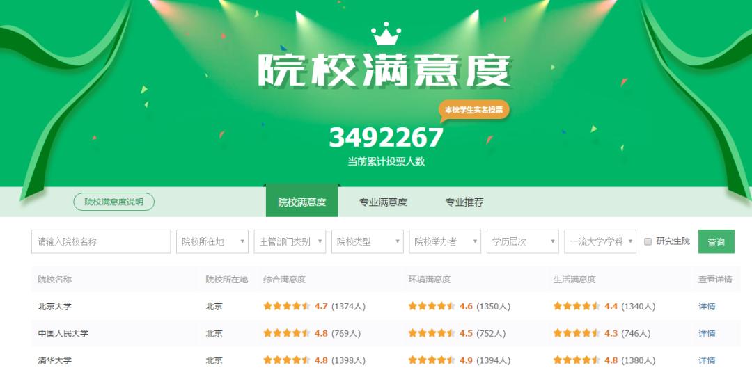 广东职业技校排名榜,广东高职学校排名一览表