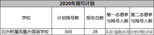 石家庄瀚林学校对比北外凤凰学校,很多家长关注的学校