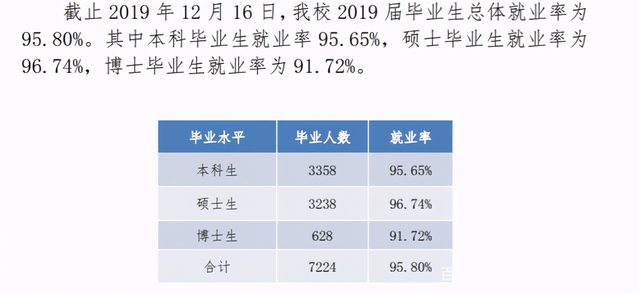 南开大学真的不如以往了？院校解析一文了解