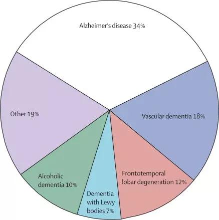 脑科学日报：“老年痴呆”要改名了？青年型痴呆的发病率超乎想象