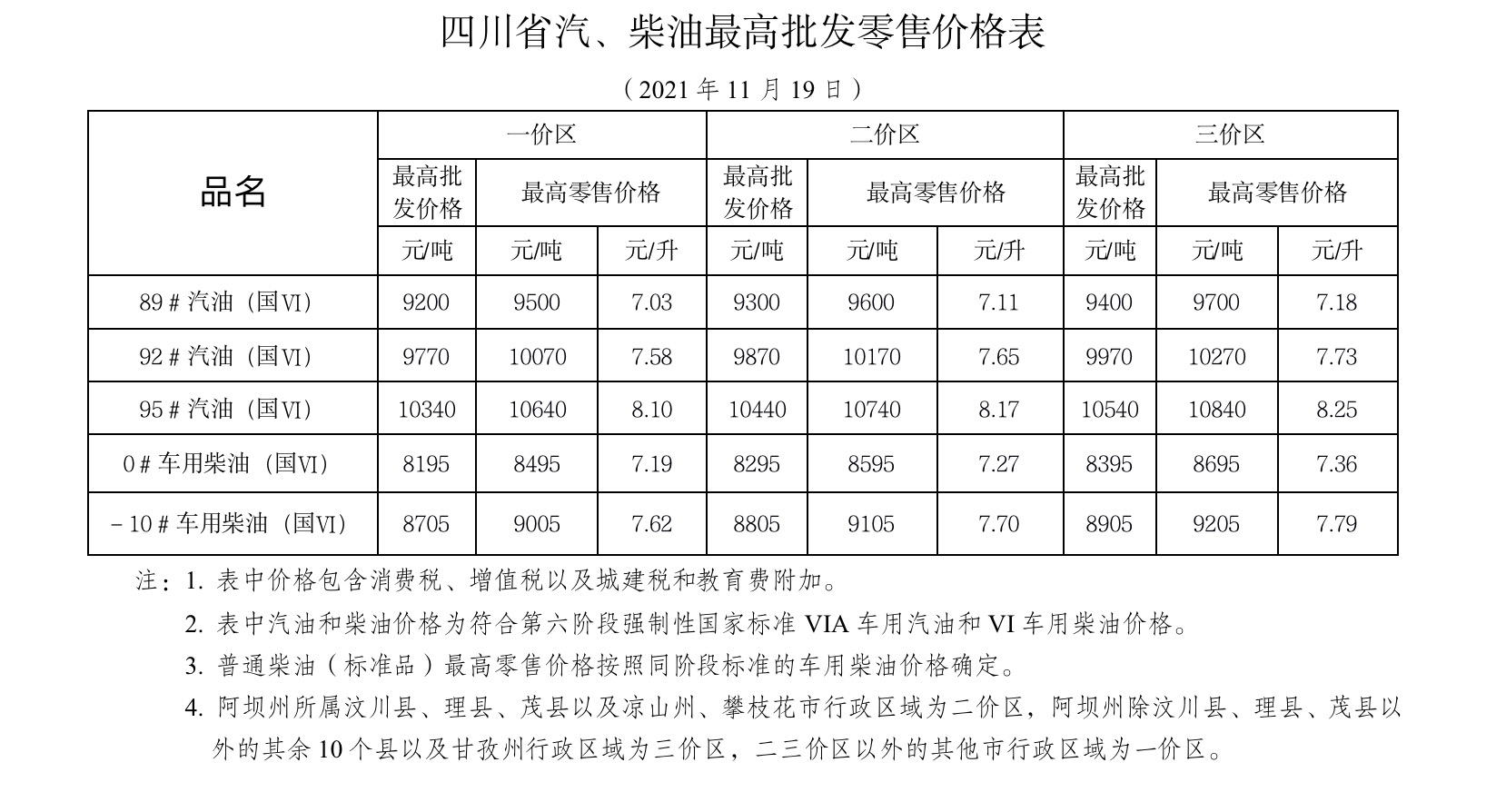 成都今日油价调整消息,今晚24点油价调整到多少