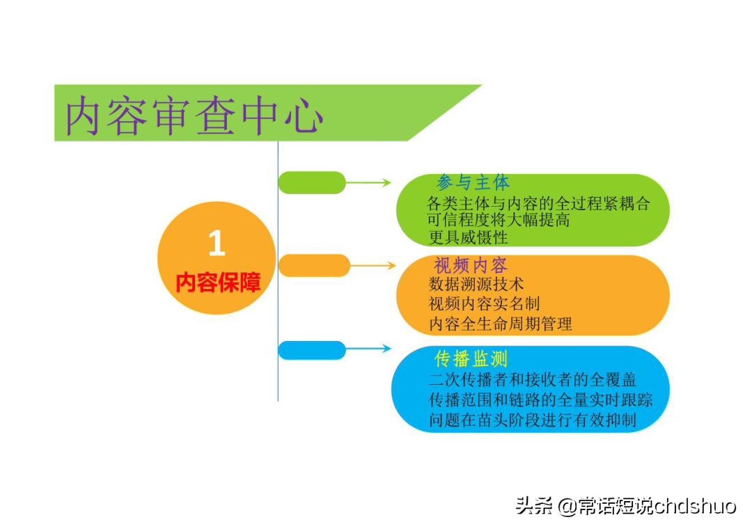 广电iptv技术方案,广电iptv透传设置