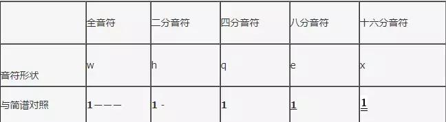 如何学习看谱与节奏唱歌,唱歌的五线谱入门教学