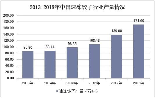 开一家熊大爷饺子店要多少钱,开一家熊大爷饺子店怎么样