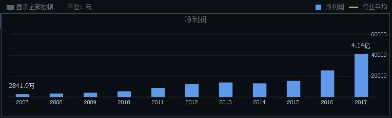 价值股哪些行业,价值投资哪个板块比较好