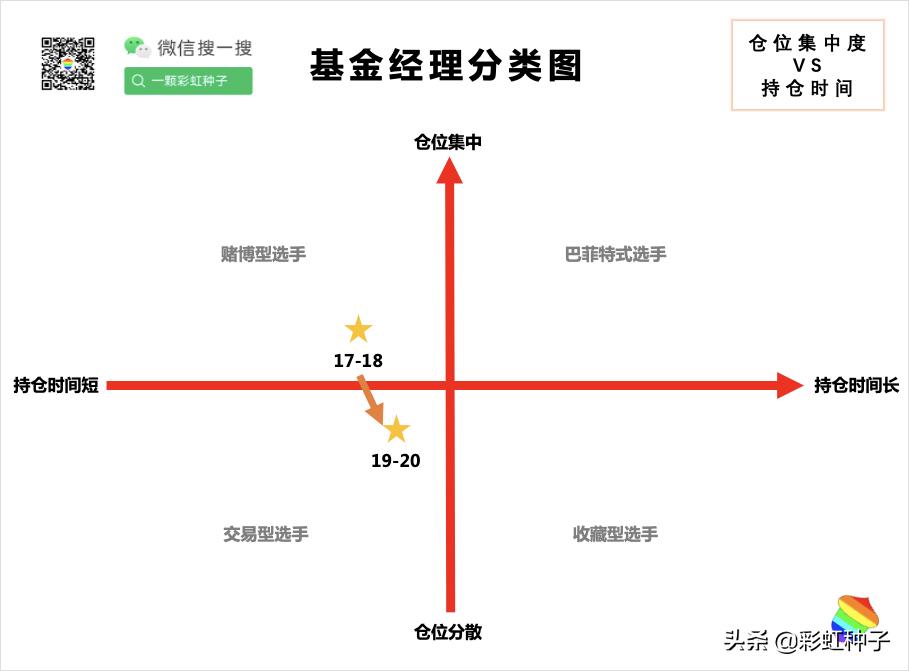 NO.557｜兴证全球王品-兴全合远两年持有，值不值得买？