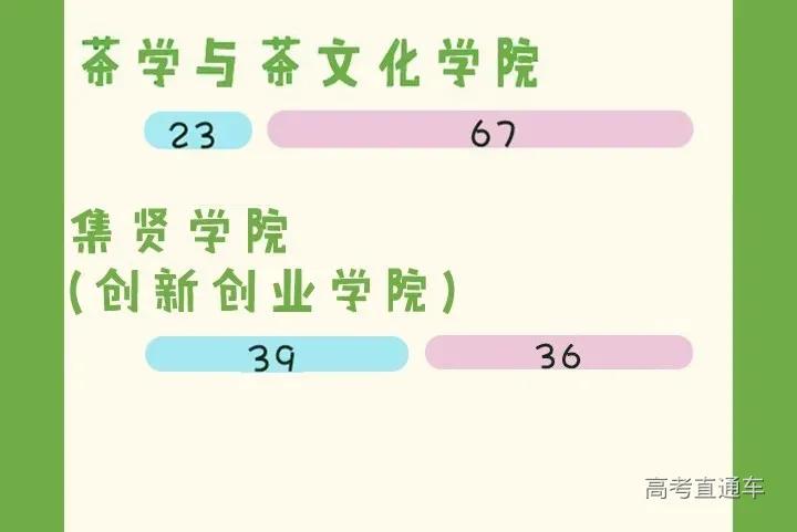 全国高校录取人数各省分布图,2020年各学校各专业录取率