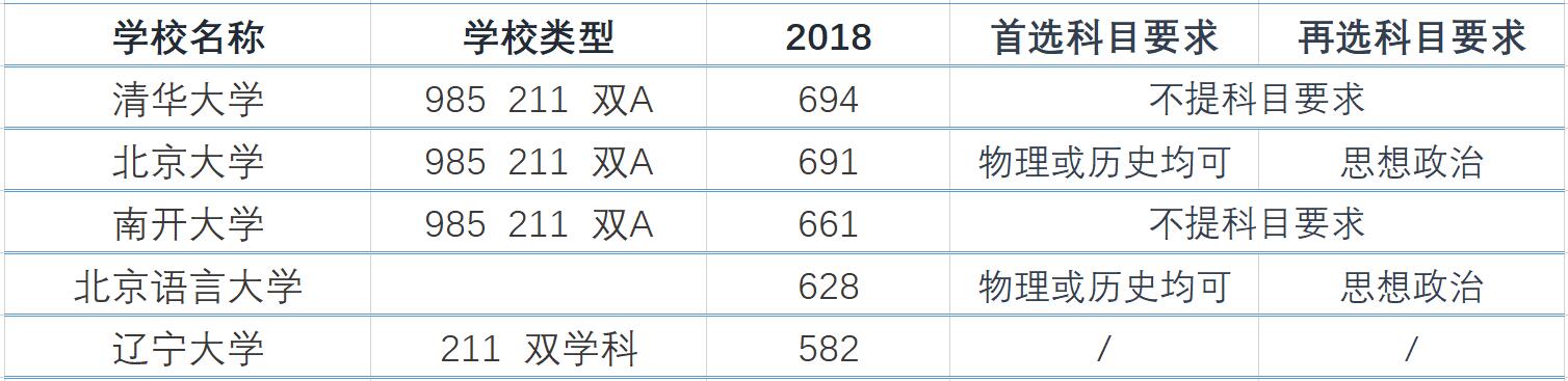 法学政治学就业方向及前景,研究生政治学硕士就业前景