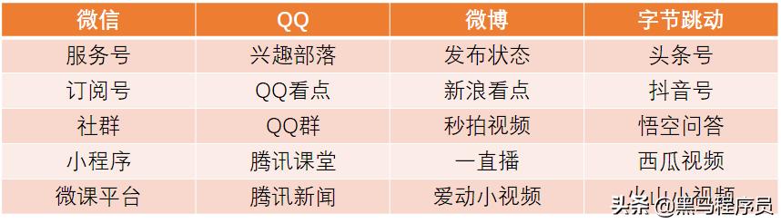 新媒体运营矩阵怎么搭建平台,新媒体运营怎么搭建自媒体矩阵