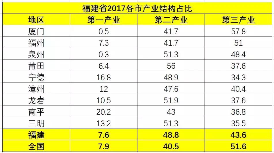 福建房地产行业现状及前景,福建省福州市长乐区房地产市场