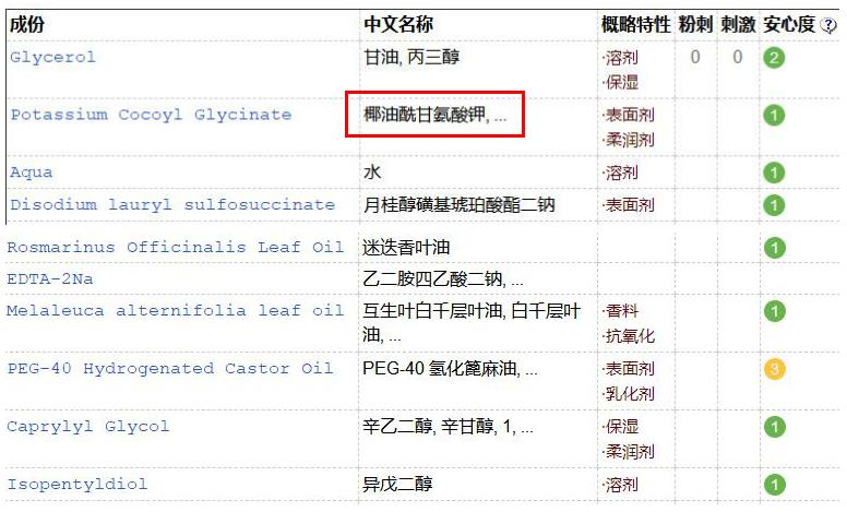 祛痘变白小技巧,祛痘变白了