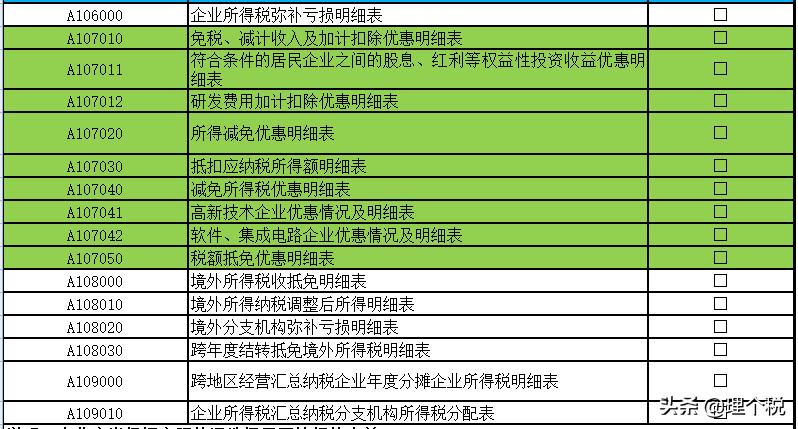 一文看懂汇算清缴,一文讲透个人所得税汇算清缴