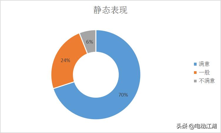车主评价广汽m6,车主评价m9