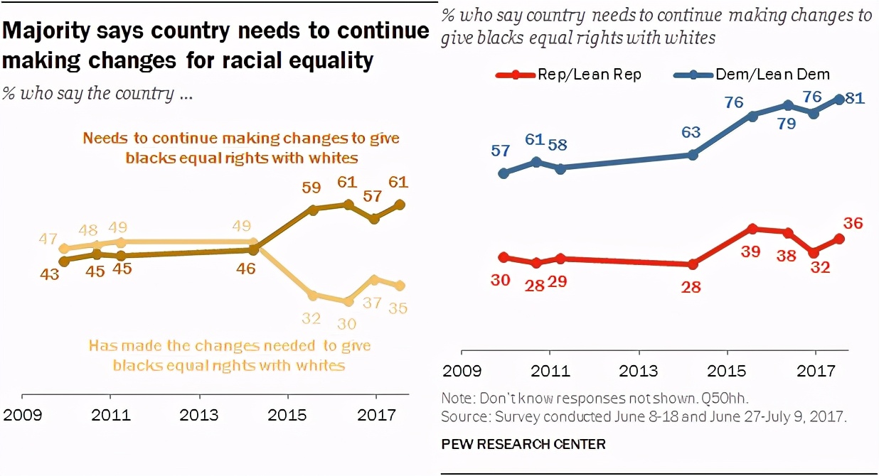 18张图看懂美国,一张图看懂美国真实的数据