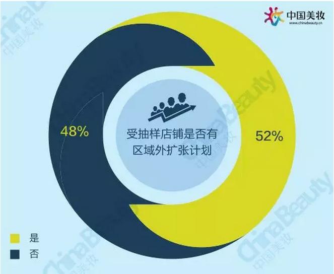 升维*局破**：2018中国化妆品店年度报告