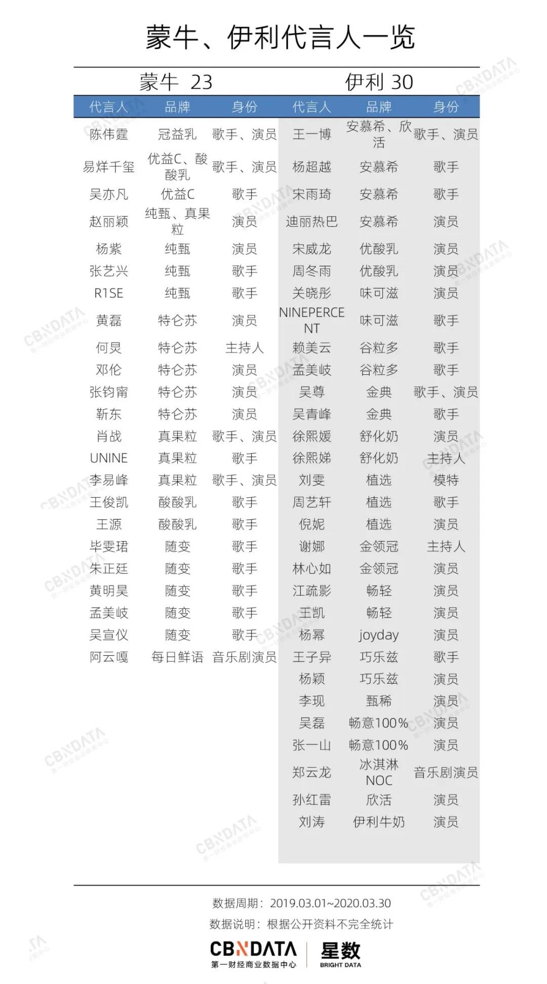 一年广告费190亿,日均超5000万!你喝的不是牛奶,是广告