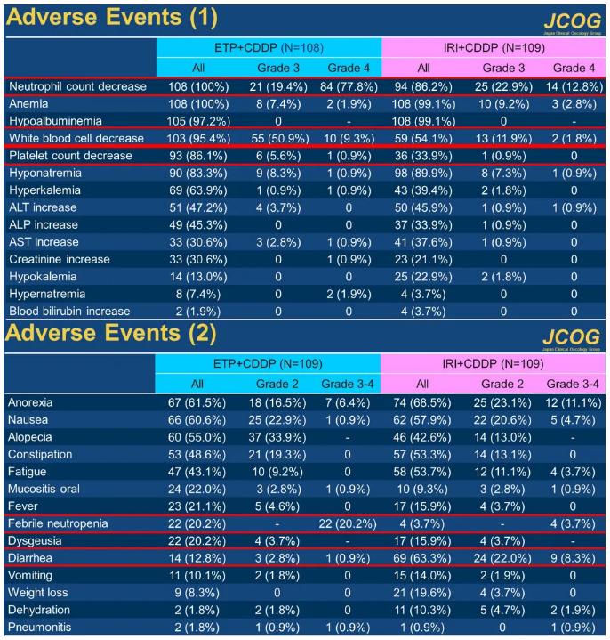 神经内分泌癌ep方案化疗能活多久,肺小细胞神经内分泌癌最佳化疗