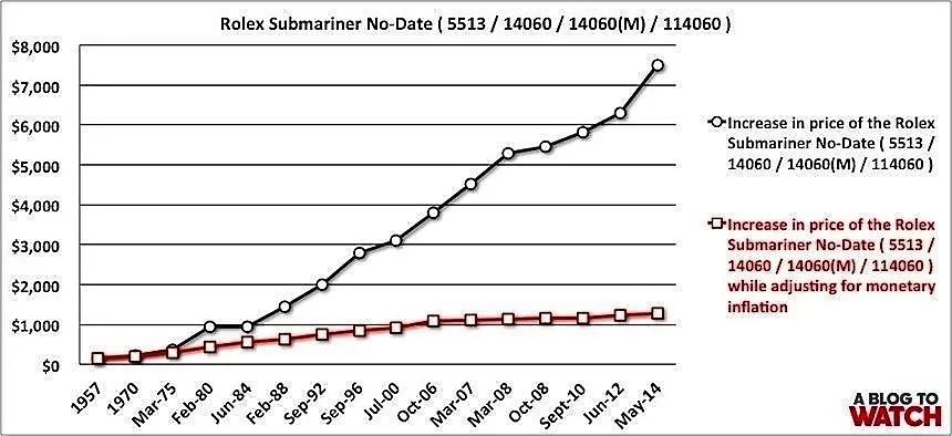 卖二手劳力士惠州市,卖二手劳力士手表一定要有发票吗