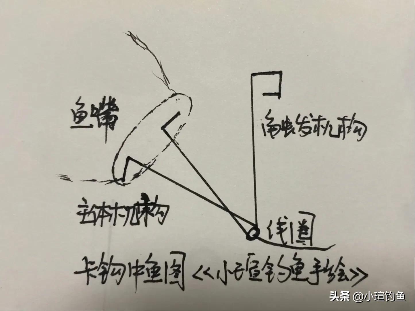 传统卡钩制作视频,手工扎钩制作方法