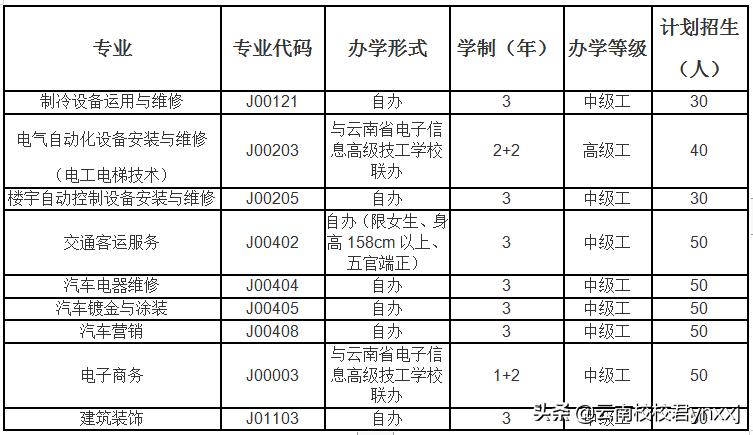 2021昭通市技工学校招生计划,昭通市职业教育中心招生简章