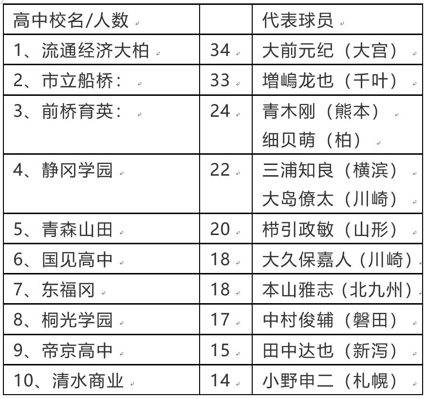 与伊涅斯塔一起成长的日本球员,伊涅斯塔在日本踢球