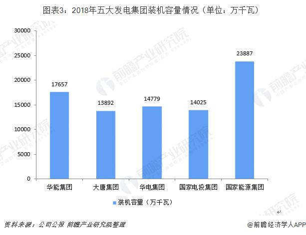 国家五大发电公司排名,五大电力央企小视频