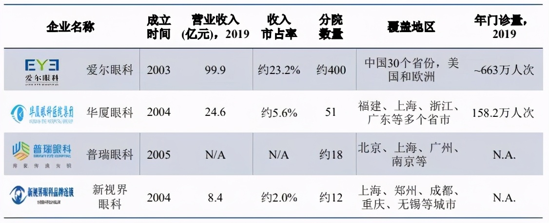 爱尔眼科为什么跌这么惨,爱尔眼科还会涨吗