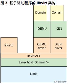 华为kvm,nova与kvm交互