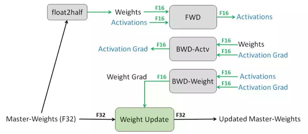 2万元煤气灶TitanRTX做深度学习？机器之心为读者做了个评测