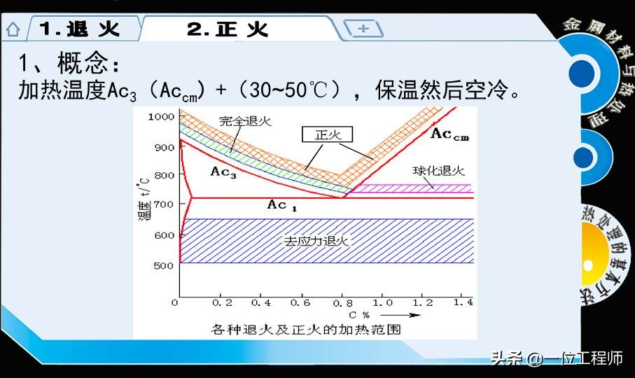 热处理的基本知识大全,热处理的工艺基本知识视频