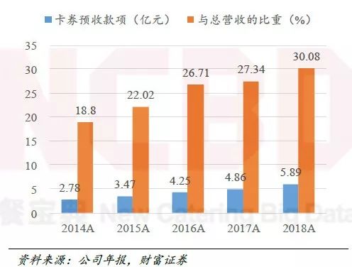 烘焙食品为什么不健康,烘焙行业不好做原因