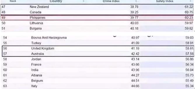 在菲律宾生活有什么注意事项吗,在菲律宾工作安全吗