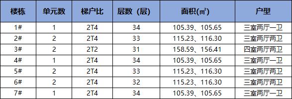 宝鸡富力湾最大户型,宝鸡富力湾房价