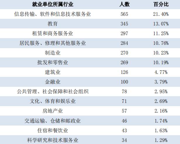每日一校——西安外国语大学