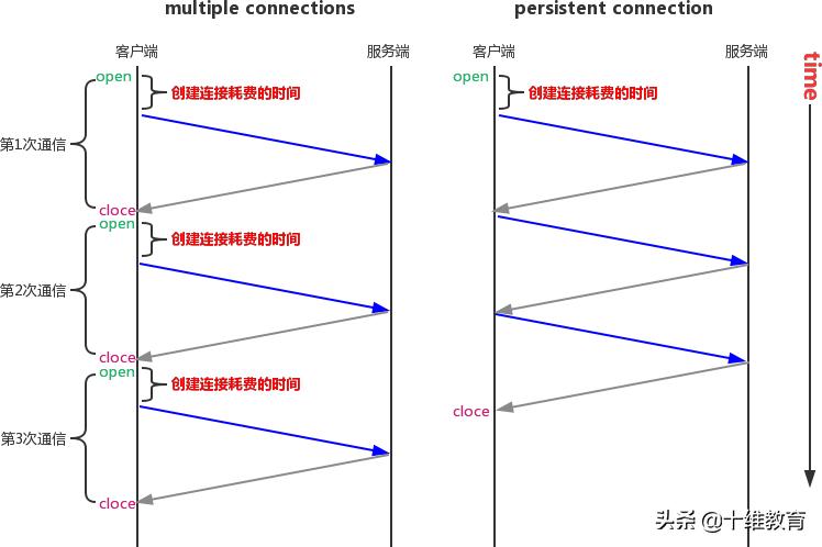 html协议,html的所有协议