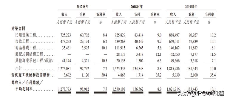 中天建设香港,中天建设集团有限公司成功上市