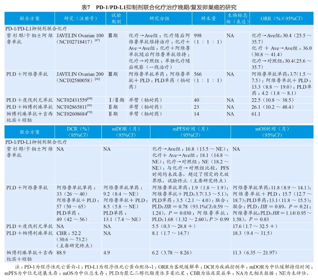 妇科肿瘤免疫组化解读,妇产科肿瘤免疫标志物