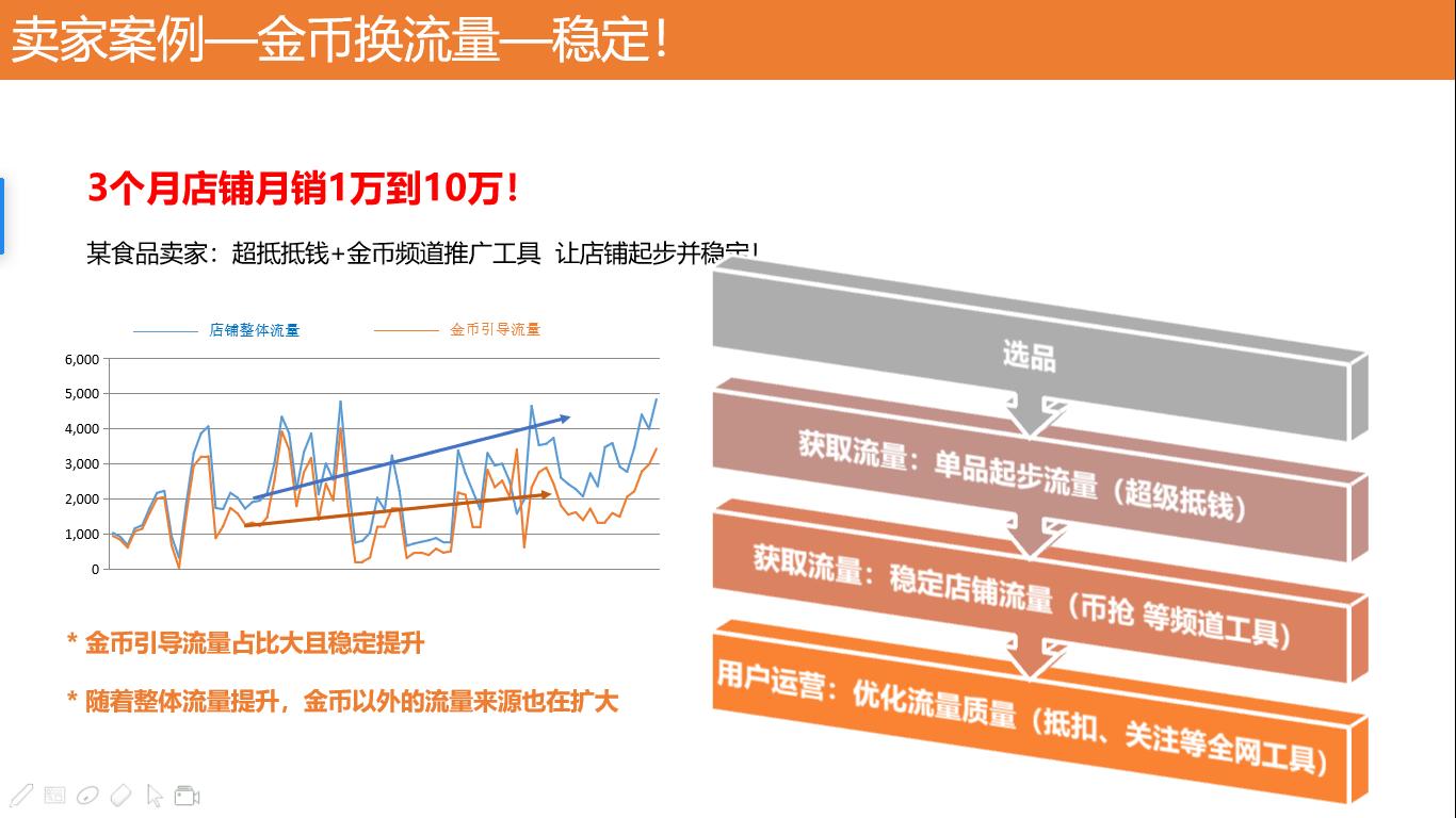 淘金币推广效果好吗,淘金币推广怎么设置好
