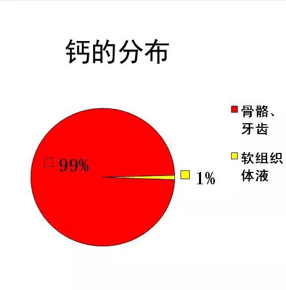 关于补钙的所有问题,关于补钙的十大争议性话题
