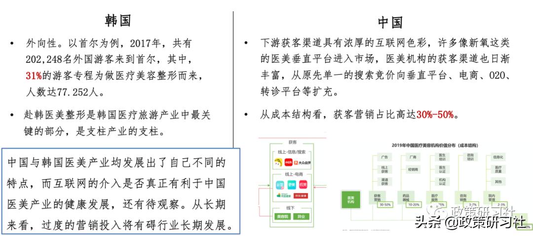韩国医美深度分析,国家对医美行业的政策分析