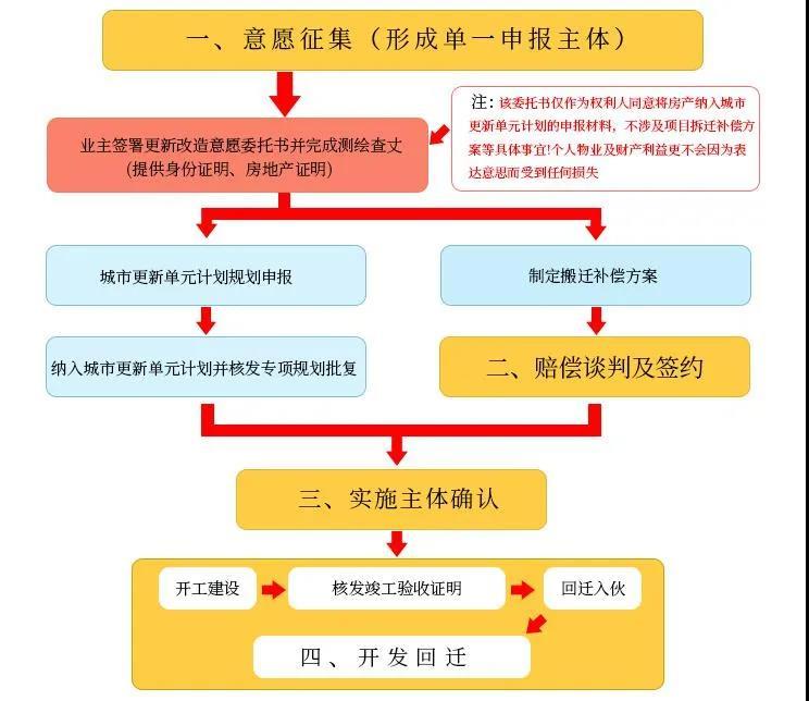 回迁房的十大坑人套路,回迁户的房子骗局