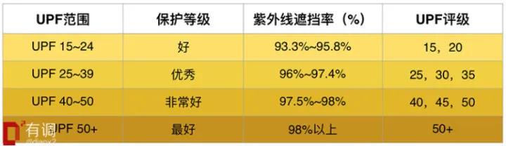 如何一年四季白到发光,夏天白到发光的秘诀