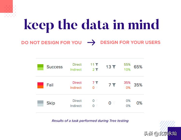 设计从用户思维出发,从用户的角度做设计