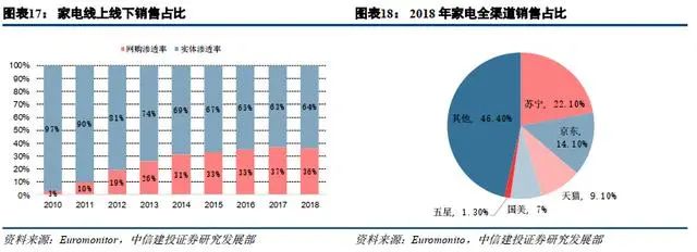 刘强东卸任后和京东还有关系吗,刘强东卸任京东ceo对京东有影响吗
